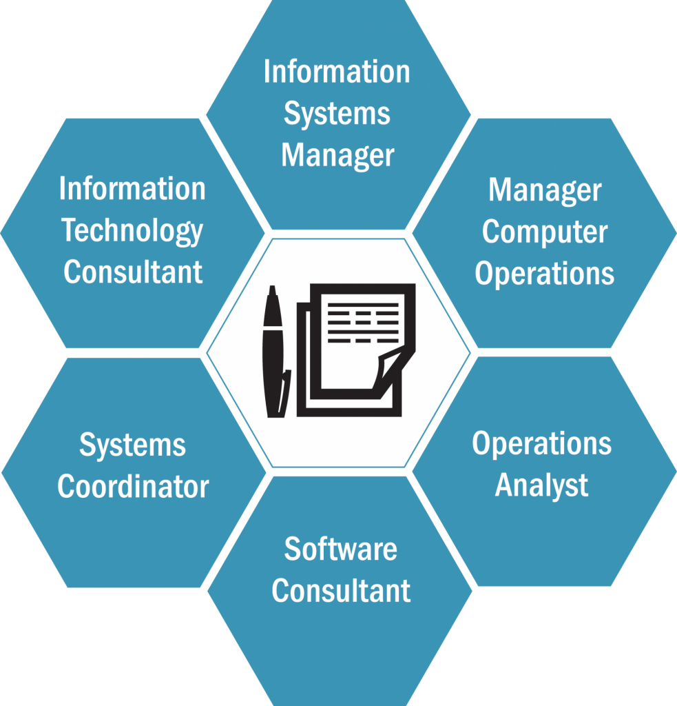 Accounting data Migration in Zambia